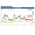 【ガソリン価格速報】全国平均169.2円・5/28からの補助額は37.2円 経産省資源エネルギー庁調査