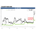 【ガソリン価格速報】全国平均169.2円・5/28からの補助額は37.2円 経産省資源エネルギー庁調査
