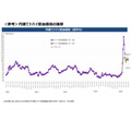 【ガソリン価格速報】全国平均169.2円・5/28からの補助額は37.2円 経産省資源エネルギー庁調査
