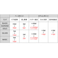 タクシーアプリ「S.RIDE」6月限定でポイント2倍に！ハイヤー利用で1乗車1,000ポイント付与も