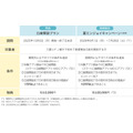 三菱UFJ銀行アプリで口座開設すると現金最大2万円プレゼント「夏エンジョイキャンペーン」6/1開始