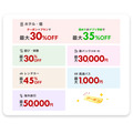 楽天トラベル スーパーSALE、6/4開幕！最大50,000円オフクーポンや全額ポイントバック抽選も