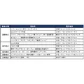 【SBI証券】iDeCoセレクトプランの運用商品を見直し 2026年10月に除外・追加を実施予定