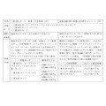 三菱UFJ「エムット」が拡充！ポイント最大20%還元される対象店舗追加＆クレカ積立の還元率UP