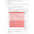 三菱UFJ「エムット」が拡充！ポイント最大20%還元される対象店舗追加＆クレカ積立の還元率UP