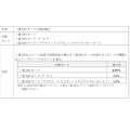 三菱UFJ「エムット」が拡充！ポイント最大20%還元される対象店舗追加＆クレカ積立の還元率UP