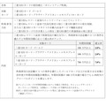 三菱UFJ「エムット」が拡充！ポイント最大20%還元される対象店舗追加＆クレカ積立の還元率UP