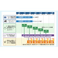松井証券のクレカ積立でポイント4倍！JCBカード新規入会で最大1万pt