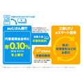 auじぶん銀行×三菱UFJ eスマート証券、新規口座開設で最大10,000円プレゼント