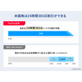 PayPay証券でSpaceX株を100円から買える？上場初日取扱いを開始予定