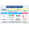 PayPay証券でSpaceX株を100円から買える？上場初日取扱いを開始予定