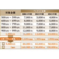 【SMBC日興証券】個人向け国債キャンペーン！500万円以上の購入で現金プレゼント 上限なし・申込不要