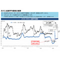 【ガソリン価格速報】全国平均169.5円・6/11からの補助額は27.0円 経産省資源エネルギー庁調査