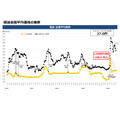 【ガソリン価格速報】全国平均169.5円・6/11からの補助額は27.0円 経産省資源エネルギー庁調査