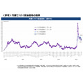 【ガソリン価格速報】全国平均169.5円・6/11からの補助額は27.0円 経産省資源エネルギー庁調査