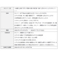 あと払いサービス「アトカラ」が最大15%キャッシュバックキャンペーン実施