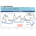 【ガソリン価格速報】全国平均169.7円・6/18からの補助額は18.2円 経産省資源エネルギー庁調査