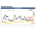 【ガソリン価格速報】全国平均169.7円・6/18からの補助額は18.2円 経産省資源エネルギー庁調査