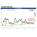 【ガソリン価格速報】全国平均169.7円・6/18からの補助額は18.2円 経産省資源エネルギー庁調査
