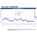 【ガソリン価格速報】全国平均169.7円・6/18からの補助額は18.2円 経産省資源エネルギー庁調査