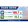 【ガソリン価格速報】全国平均169.7円・6/18からの補助額は18.2円 経産省資源エネルギー庁調査