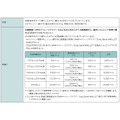 ソニー銀行×ANA 最大30,000マイルプレゼントキャンペーンを6/26より開始