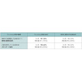 ソニー銀行が新商品「ウェルカム定期」を提供開始！新規口座開設でさらにお得に