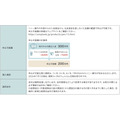 ソニー銀行が新商品「ウェルカム定期」を提供開始！新規口座開設でさらにお得に