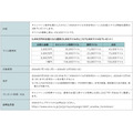 ANAのマイル付き住宅ローンとは？通常の3倍になる特典が7/13よりスタート