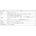 PayPay残高を三井住友銀行口座へ月5回まで無料送金可能に SMBCとソフトバンクの提携施策