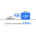 【auじぶん銀行】6ヶ月もの円定期預金の特別金利キャンペーン 年1.27%を提供