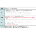 ソニー銀行が「NURO 光」利用者向けに新規口座開設キャンペーンを実施 最大1万円プレゼント