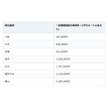 お盆の帰省で「納骨はまだ？」。納骨費用は定価がなく、施設ごとに確かめて選ぶ