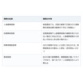 お盆の帰省ドライブで車をこすったら。自損事故でも保険が使えるケースがあります