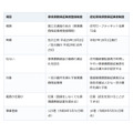 お盆に親の住み替えを話し合う前に。「保証会社があれば借りられる」とは限らない