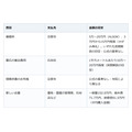 「離檀料は法律で決まっている」は誤解 。お盆に考える墓じまい、お金と手続きの順番