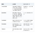 お盆の帰省で気づく実家の片付け。「まだ大丈夫」が一番高くつくことも