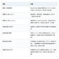 お盆の実家整理で亡き親のカードを発見。相続放棄「3か月」の期限に注意