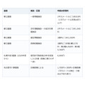 管理料を払っていても草むしりは自分？お盆に確認したいお墓の管理分担