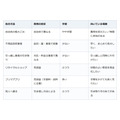 お盆の実家じまい、家具はどう処分する？粗大ごみ・売却・回収の違いと費用