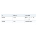 ニュースで増えた「金利」の話。政策金利1.0％で暮らしはどう変わる？