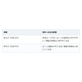 ニュースで増えた「金利」の話。政策金利1.0％で暮らしはどう変わる？