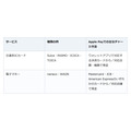 帰省・旅行前に設定しておきたい。Apple Payの始め方とチャージのコツ