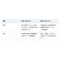 1ドル＝162円台、夏休みの海外旅行を直撃。円安から家計と資産を守るには