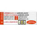 しゃぶ葉夏祭りイベント2026|縁日くじや数量限定デザートを楽しもう