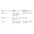 憧れの自宅サウナ、勢いで買うと後悔する。費用の内訳と設置前チェックの全体像