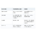 連絡の取れない相続人がいる。遺産分割を止めない3つの進め方