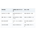 子ども名義で貯めたのに「親の財産」？ 相続税で問題になる名義預金とは