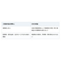 死亡後に振り込まれた「入院給付金」に相続税はかかる？死亡保険金との違い
