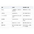 大切なペットとのお別れ。火葬の進め方と費用の目安、慌てないために